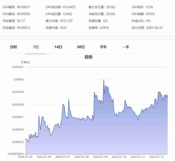 MQL币发行量和发行价格是多少