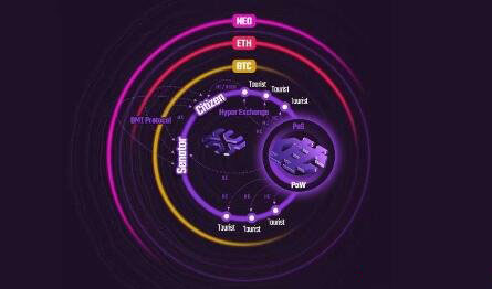 HyperCash(HC币)是什么HC币未来价格预测以及前景分析