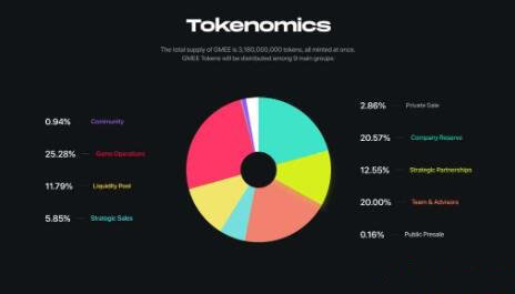 GMEE(GAMEE)是什么币GMEE币价格未来走势预测分析