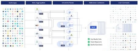 什么是预言机(Oracle)预言机的应用有哪些