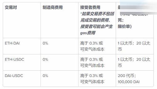 DYDX交易所怎么交易？DYDX交易所使用教程详解