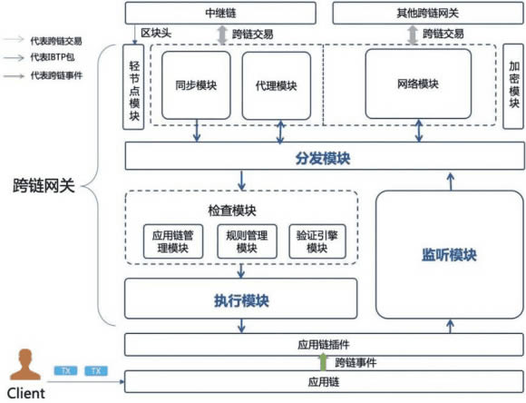 DeFi面临的最大挑战,该如何解决