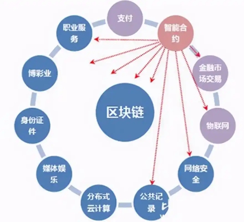 区块链技术原理全解析：分布式账本与去中心化的力量